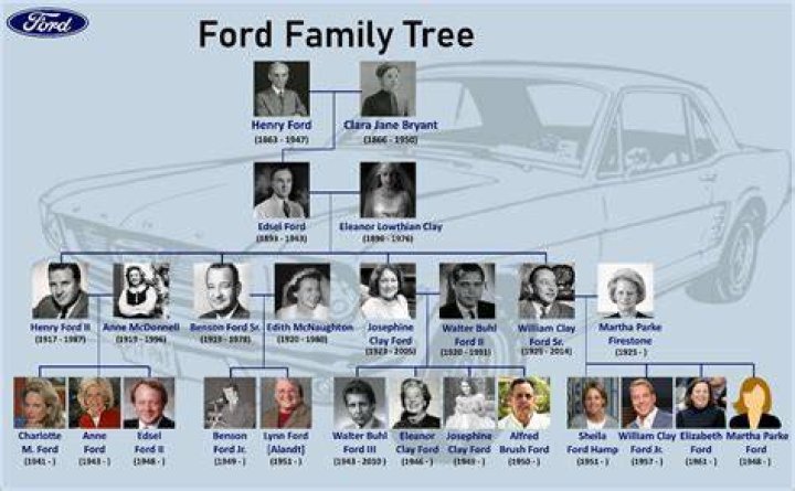 The Ford Dynasty: A Comprehensive Guide To Henry Ford's Lineage