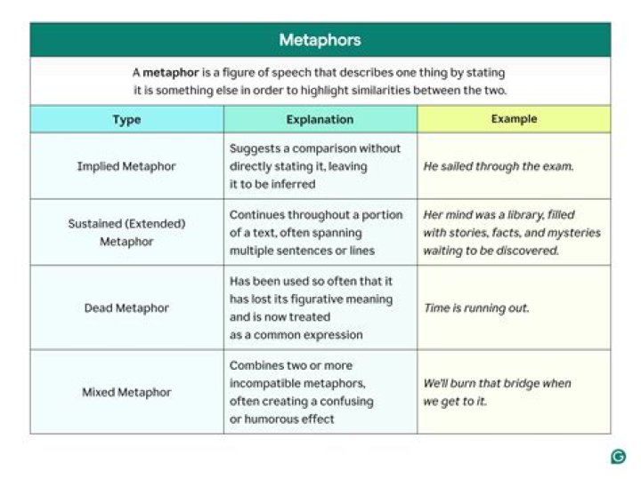 The Impact Of Metaphors: Unlocking Their Effects