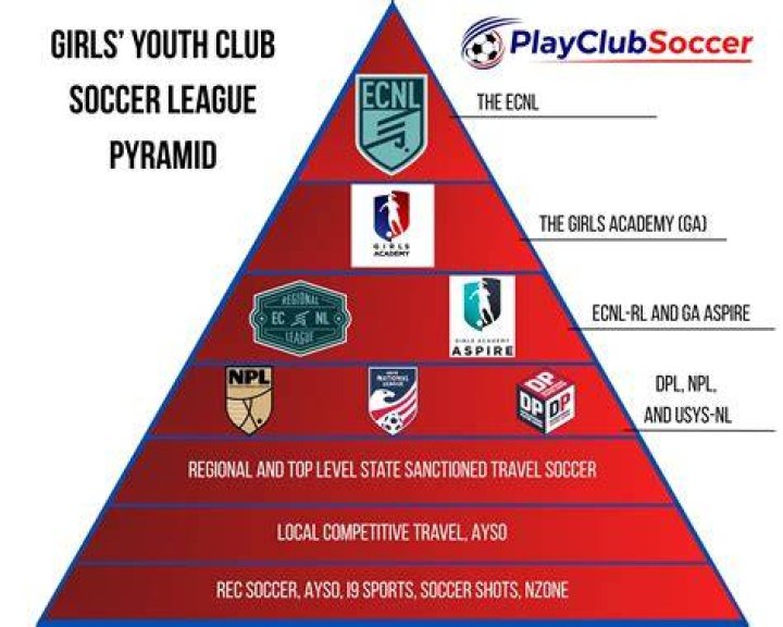 The Inspiring Journey Of Lindsey Horan: From Youth Soccer To World Cup Champion