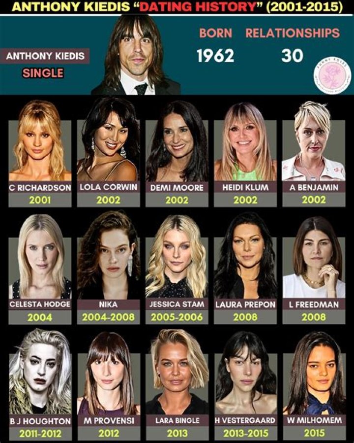 The Intriguing Connection Between Anthony Kiedis And Helena: A Detailed Exploration