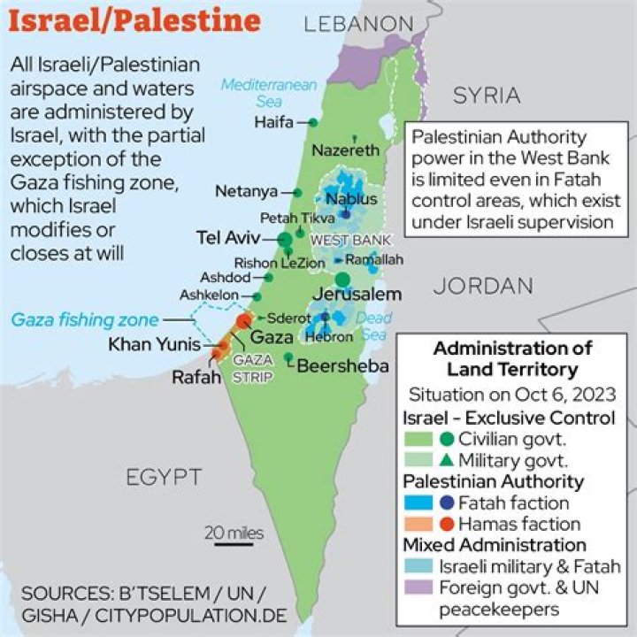 The Life And Legacy Of Haim Palestine: A True Israeli Icon