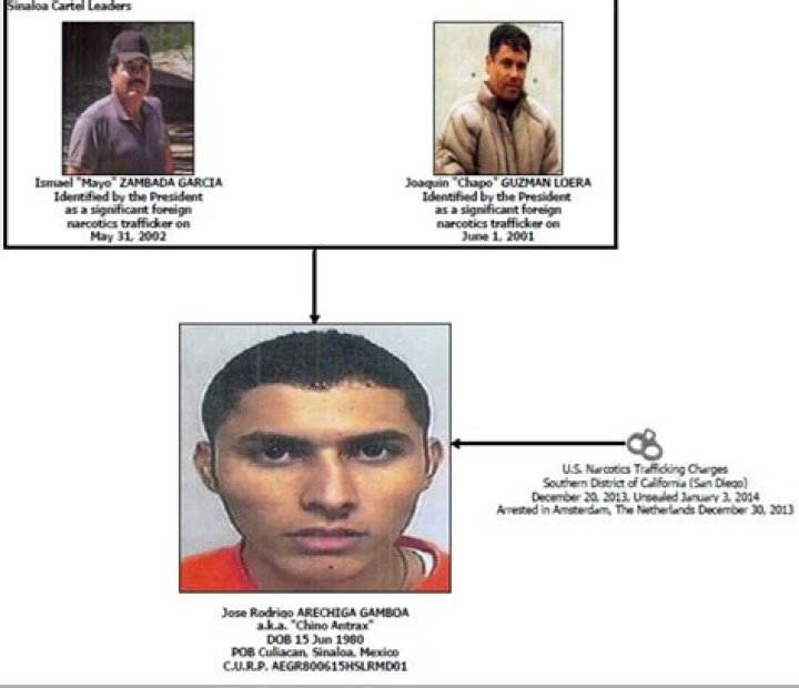 The Notorious El Chino Antraz: A Comprehensive Overview