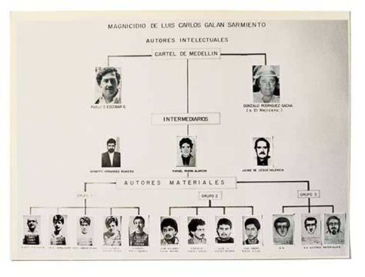The Notorious Pablo Escobar Network: Origins, Rise, And Demise