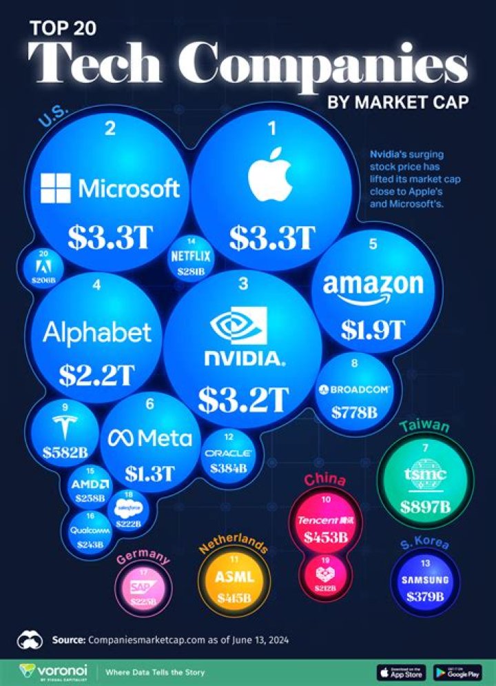 The Renowned Phil Sogart: A Leader In The Tech Industry