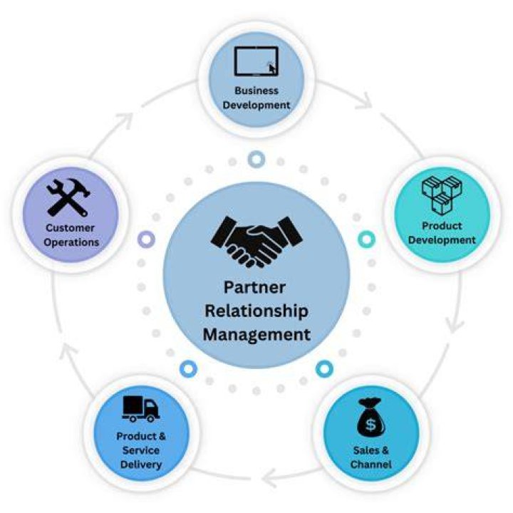 The Story Of Her Relationship And Partner