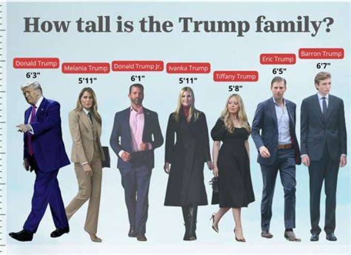 The Towering Truth: Why Is Barron Trump So Unusually Tall?