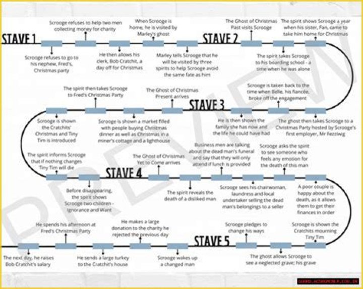 The Tragic Demise Of Ava Doyle: A Timeline Of Events