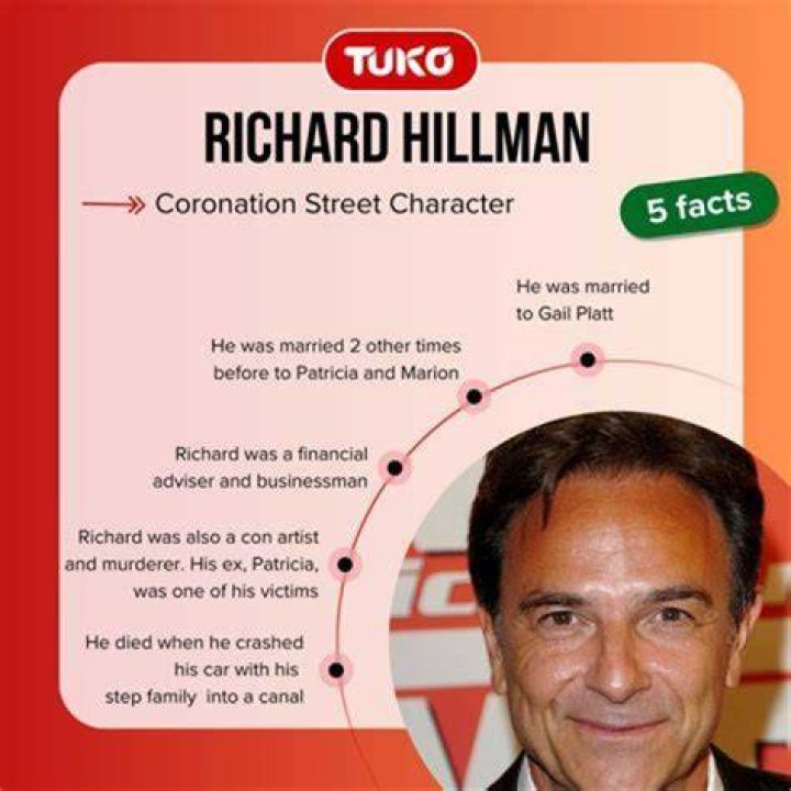 The Tragic End: Uncovering The Death Of Richard Hillman's Actor