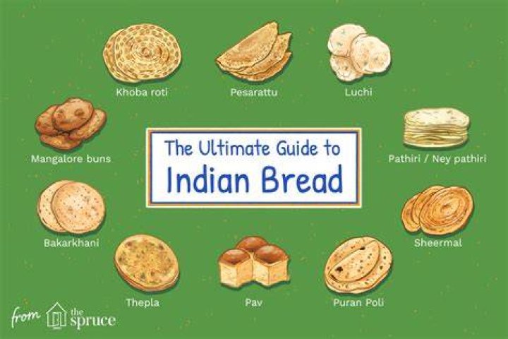The Truth About Indian Bread: Is It A Healthy Choice?
