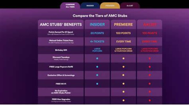 The Truth Unveiled: Is Buying AMC Tickets In-Person A Cost-Effective Choice?