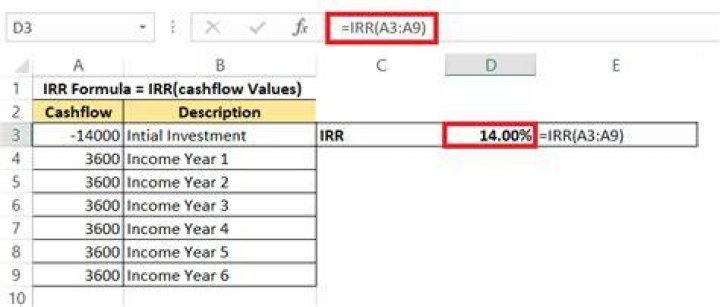 The Ultimate Guide: Calculating IRR With A Financial Calculator
