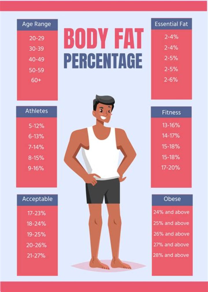 The Ultimate Guide To Achieving The Ideal Male Body Fat Percentage