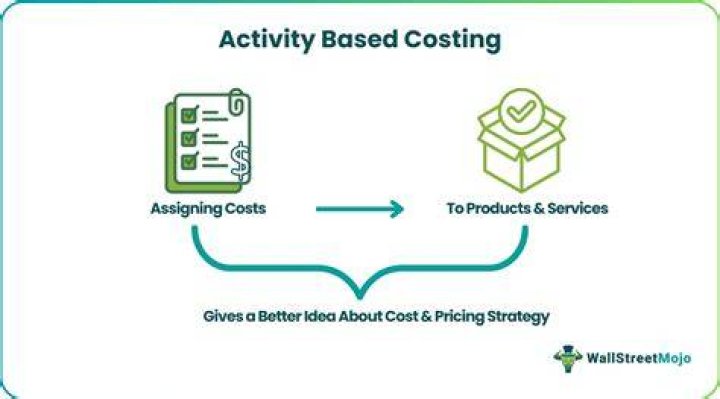 The Ultimate Guide To Activity-Based Costing (ABC) In Healthcare