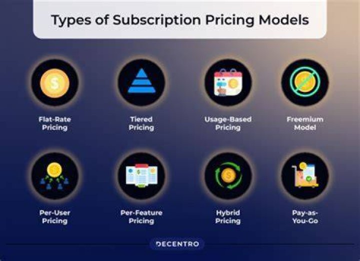 The Ultimate Guide To Azure Subscription Types: Understanding The Different Types