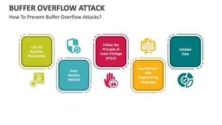 The Ultimate Guide To Buffer Overflow Prevention Best Practices