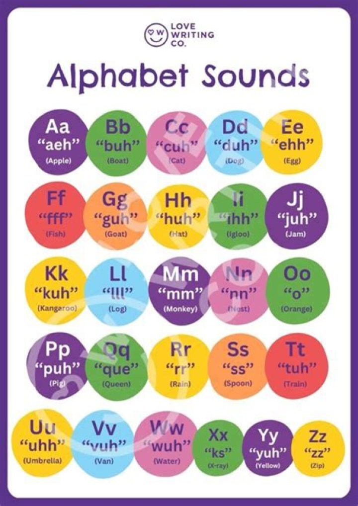 The Ultimate Guide To Consonant Letters: Sounds, Formation, And Examples
