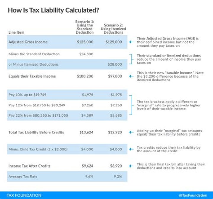 The Ultimate Guide To Deductions: Uncover How Many You Can Claim