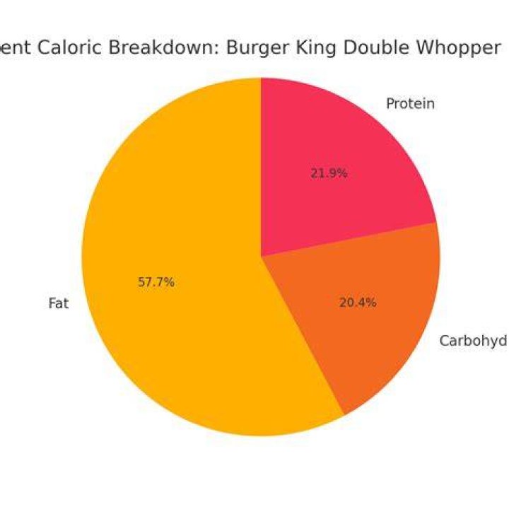The Ultimate Guide To Double Whopper Nutrition: Calories, Fat, And More