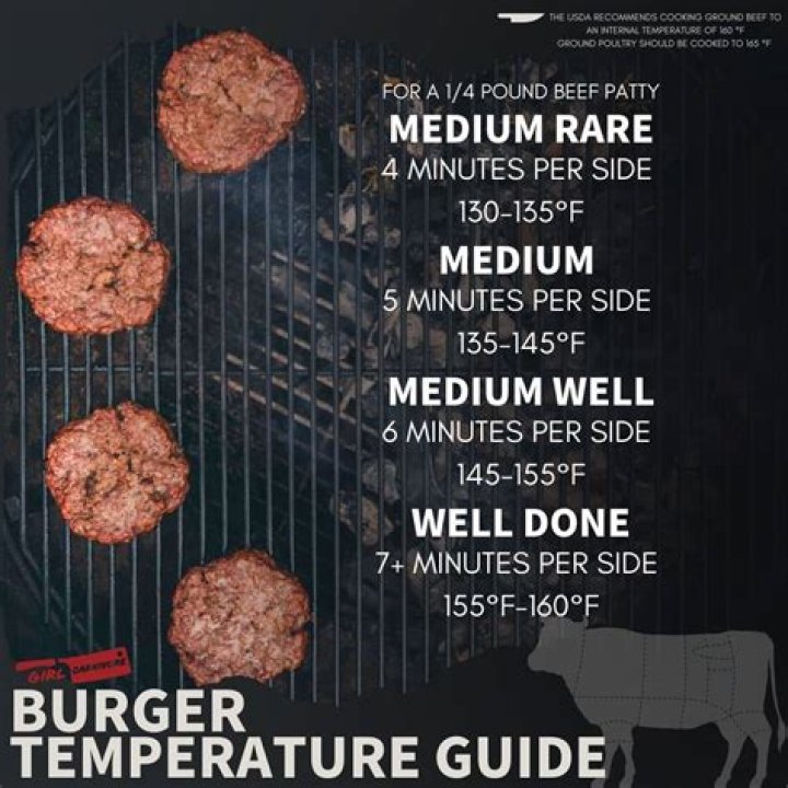 The Ultimate Guide To Enjoying Good Burgers On TV