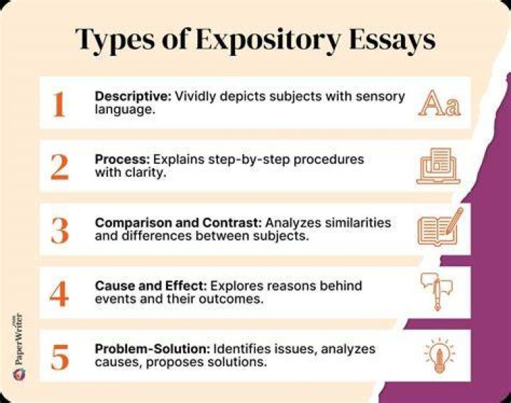 The Ultimate Guide To Expository Writing: Master The Art Of Explanation