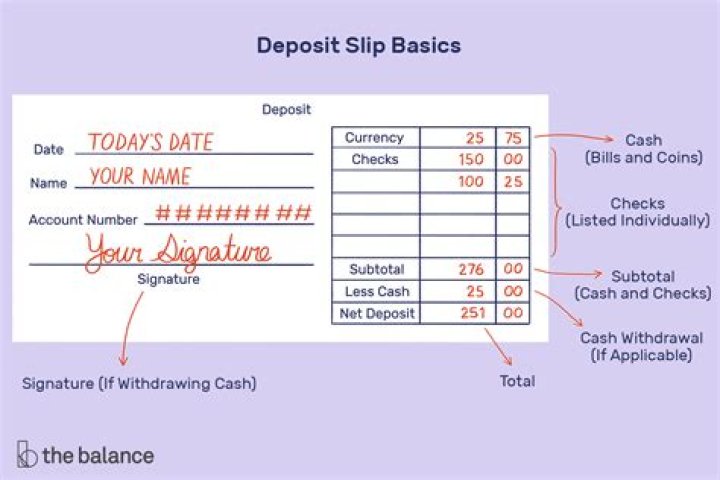 The Ultimate Guide To Filling Out Deposit Slips For Checks