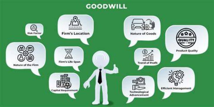 The Ultimate Guide To Goodwill: Definition And Importance In Business