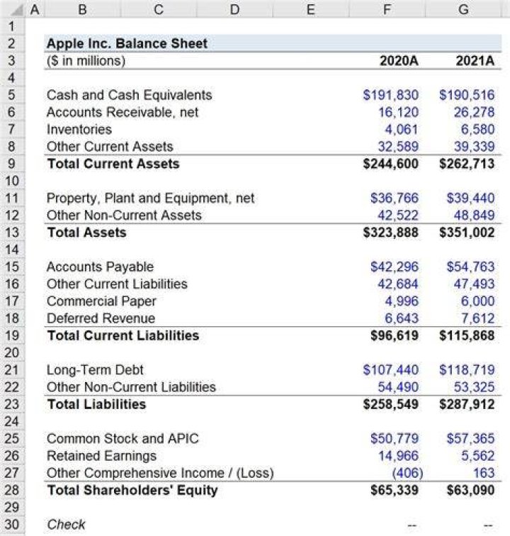 The Ultimate Guide To Goodwill On The Balance Sheet