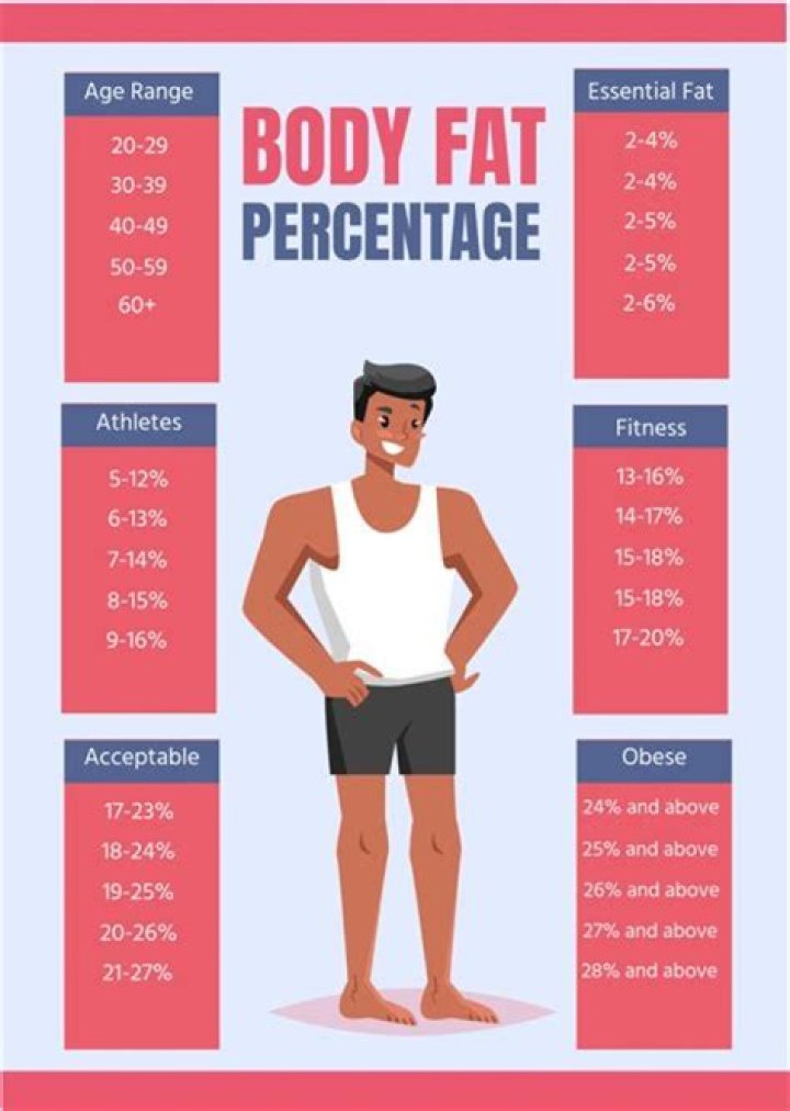 The Ultimate Guide To Ideal Body Fat Percentage For Men