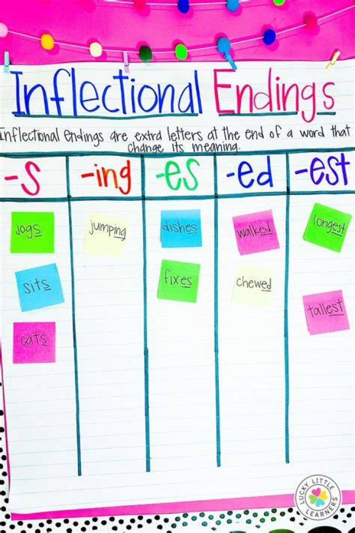 The Ultimate Guide To Inflection: Games And Activities