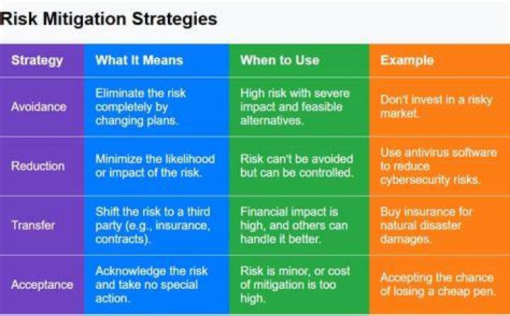 The Ultimate Guide To Internal And External Threats: Examples And Mitigation Strategies