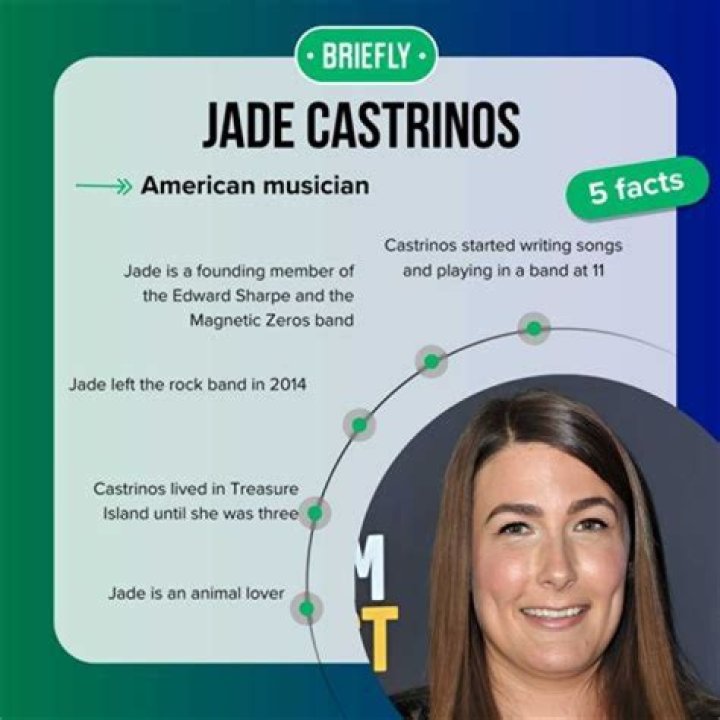 The Ultimate Guide To Jade Castrinos: A Comprehensive Overview
