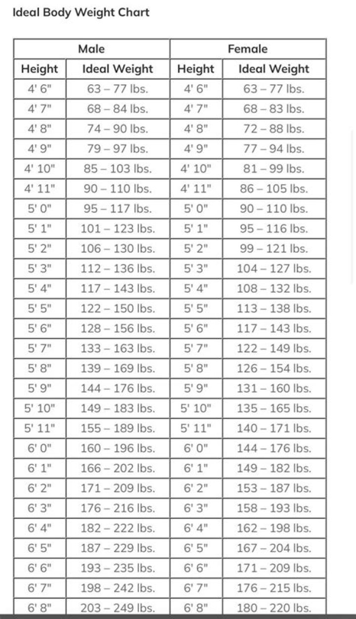 The Ultimate Guide To Jim Brown's Height And Weight