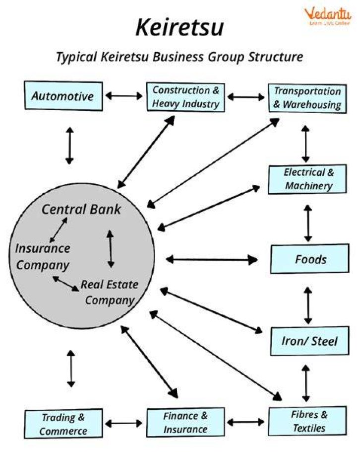The Ultimate Guide To Keiretsu: A Comprehensive Analysis