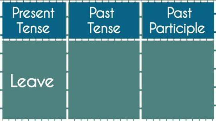 The Ultimate Guide To "Left": Past Participle Of "Leave"