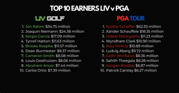 The Ultimate Guide To Liv Miami Payouts: Maximizing Your Winnings