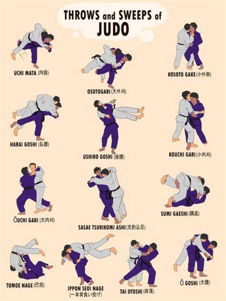 The Ultimate Guide To Mackenzie Dern's BJJ Techniques