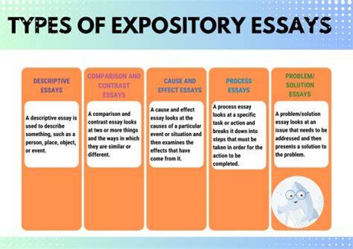 The Ultimate Guide To Mastering Expository Texts