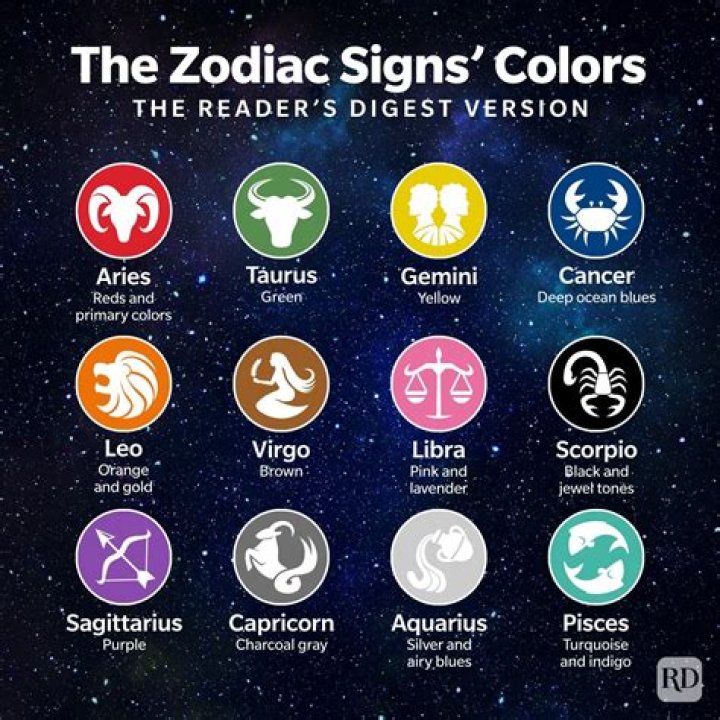 The Ultimate Guide To November 20th's Zodiac Sign: Uncover Your Cosmic Destiny