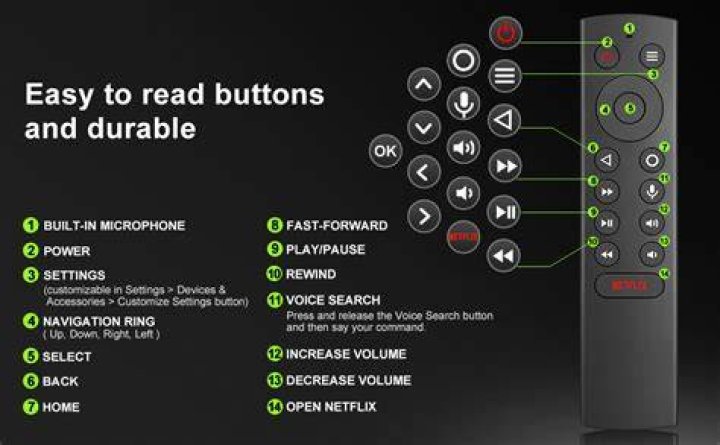 The Ultimate Guide To NVIDIA Shield TV Pro For Kodi Enthusiasts