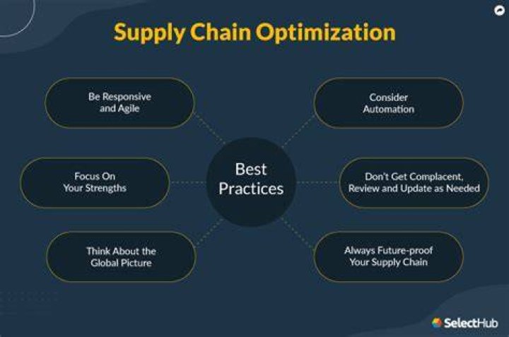 The Ultimate Guide To Optimizing Supply Chain Systems: Strategies And Best Practices
