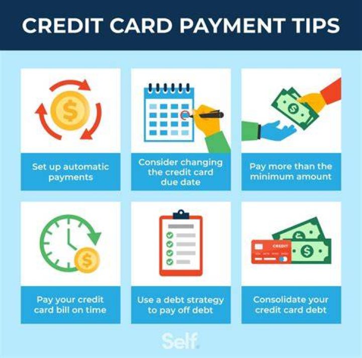 The Ultimate Guide To Paying In Full: Tips, Strategies, And Benefits