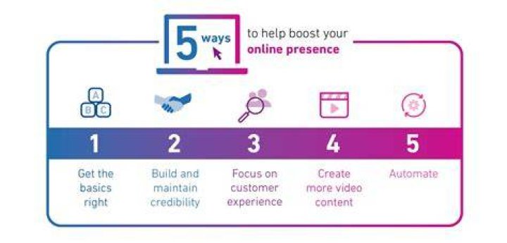 The Ultimate Guide To Payten Lists: Improve Your Online Presence