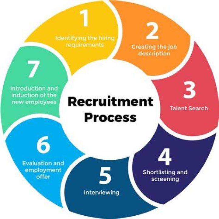 The Ultimate Guide To Recruitment Agency Startup Costs Explained