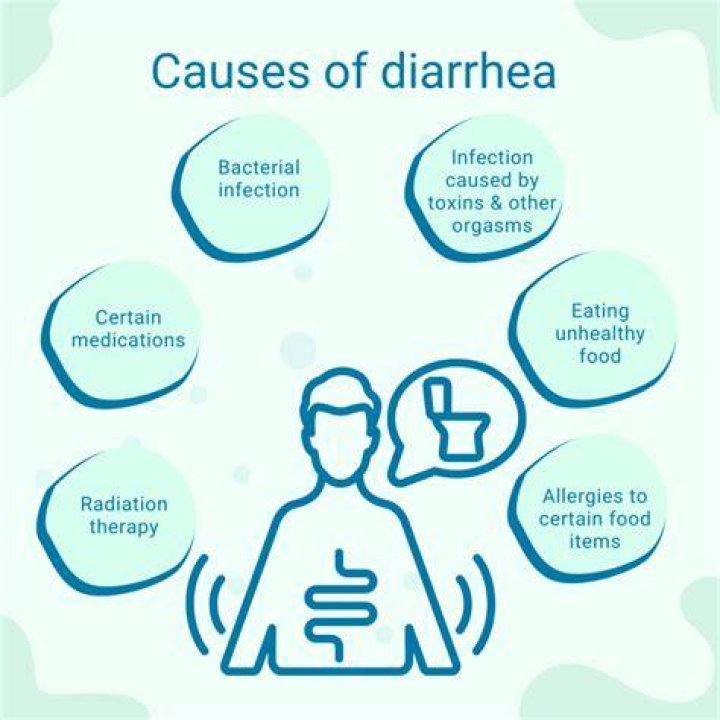The Ultimate Guide To Reddit Delta Diarrhea: Causes, Symptoms, And Treatment