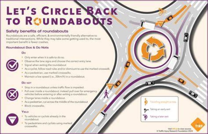 The Ultimate Guide To "Roundabout" Lyrics: Meaning And Analysis