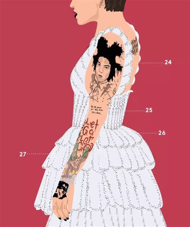 The Ultimate Guide To Ruby Rose's Relationship Status
