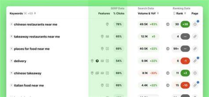 The Ultimate Guide To SERP Keyword Tracking: Master Your Rankings