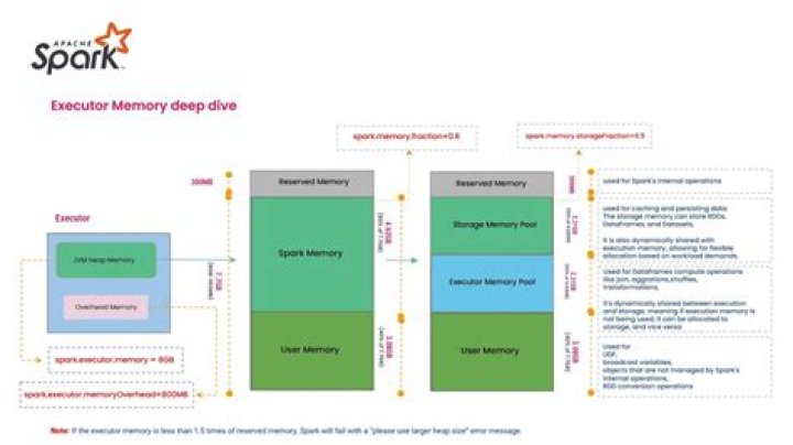 The Ultimate Guide To Spark.executor.instances - Optimizing Resources For Enhanced Performance