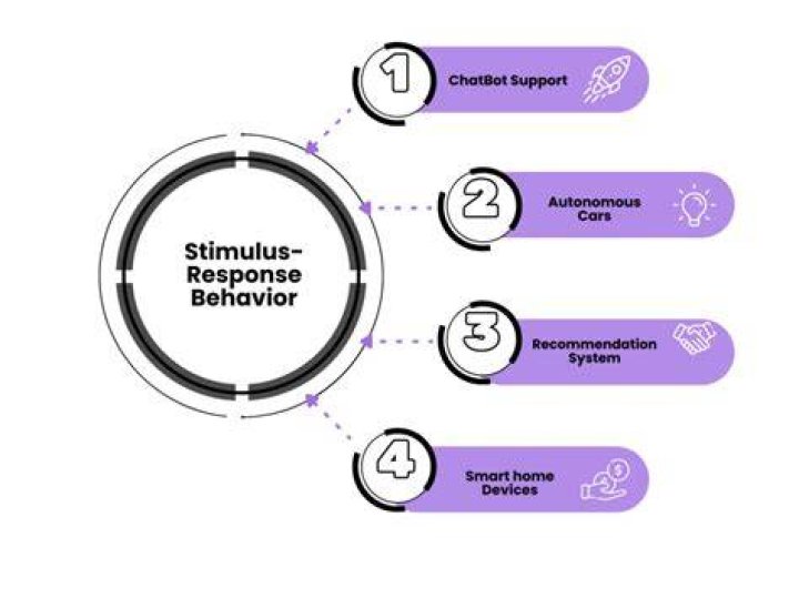 The Ultimate Guide To Stimuli That Trigger [Specific Response]