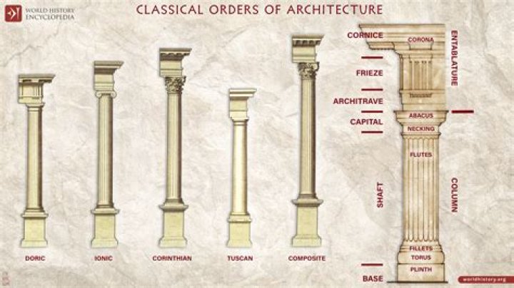 The Ultimate Guide To The 3 Types Of Columns